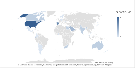 Número de publicaciones por año
