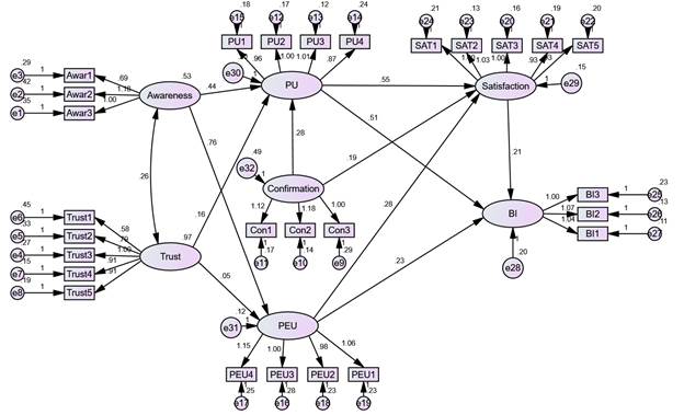 Estimación no estandarizada
