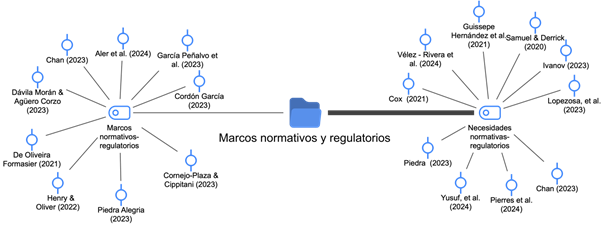Referencias asociadas a las medidas regulatoria y normativas