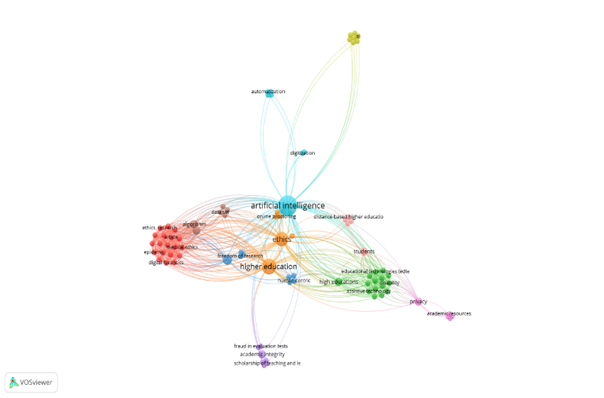 Mapa de relaciones etiquetado