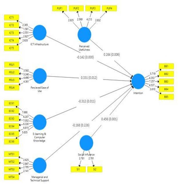 Modelo estructural