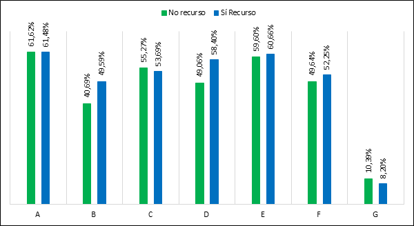 Preocupación por los aspectos críticos en el uso de la IAG