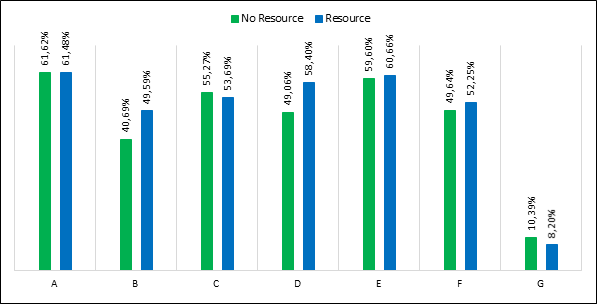Critical concerns around the use of GenAI