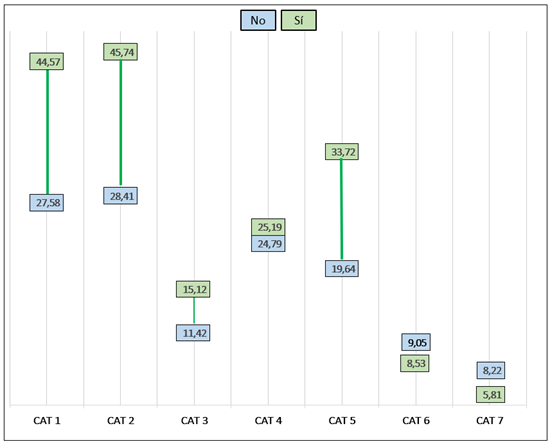 Percentage of participants mentioning the emerging categories related to the ethical and responsible use of GenAI