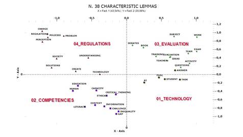 Clusters and Lemmas