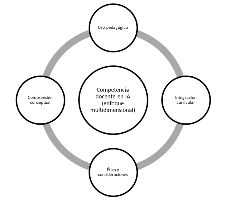 Esquema del instrumento