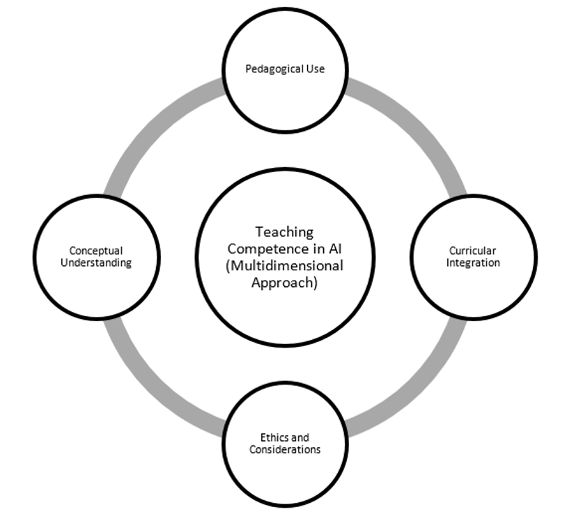 Diagram of the instrument