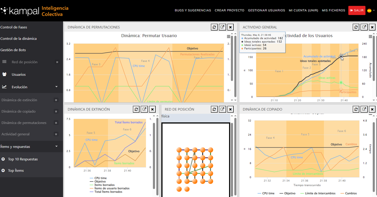 Visualization panel of dynamic and structural metrics of the Kampal platform in real time during a collective intelligence activity